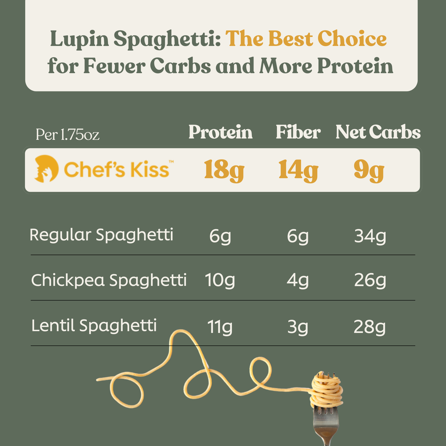 Low Carb Spaghetti