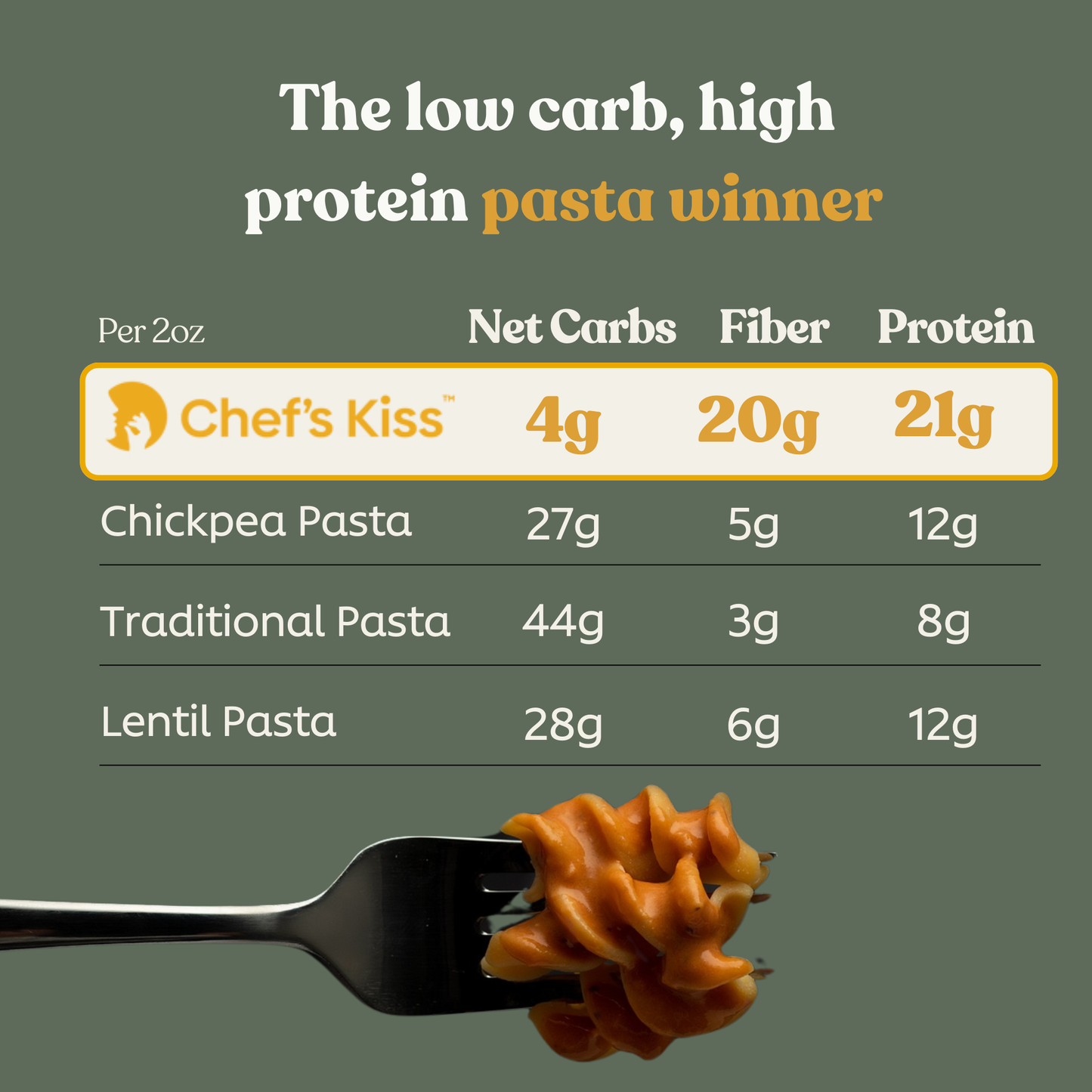 Low Carb Rotini