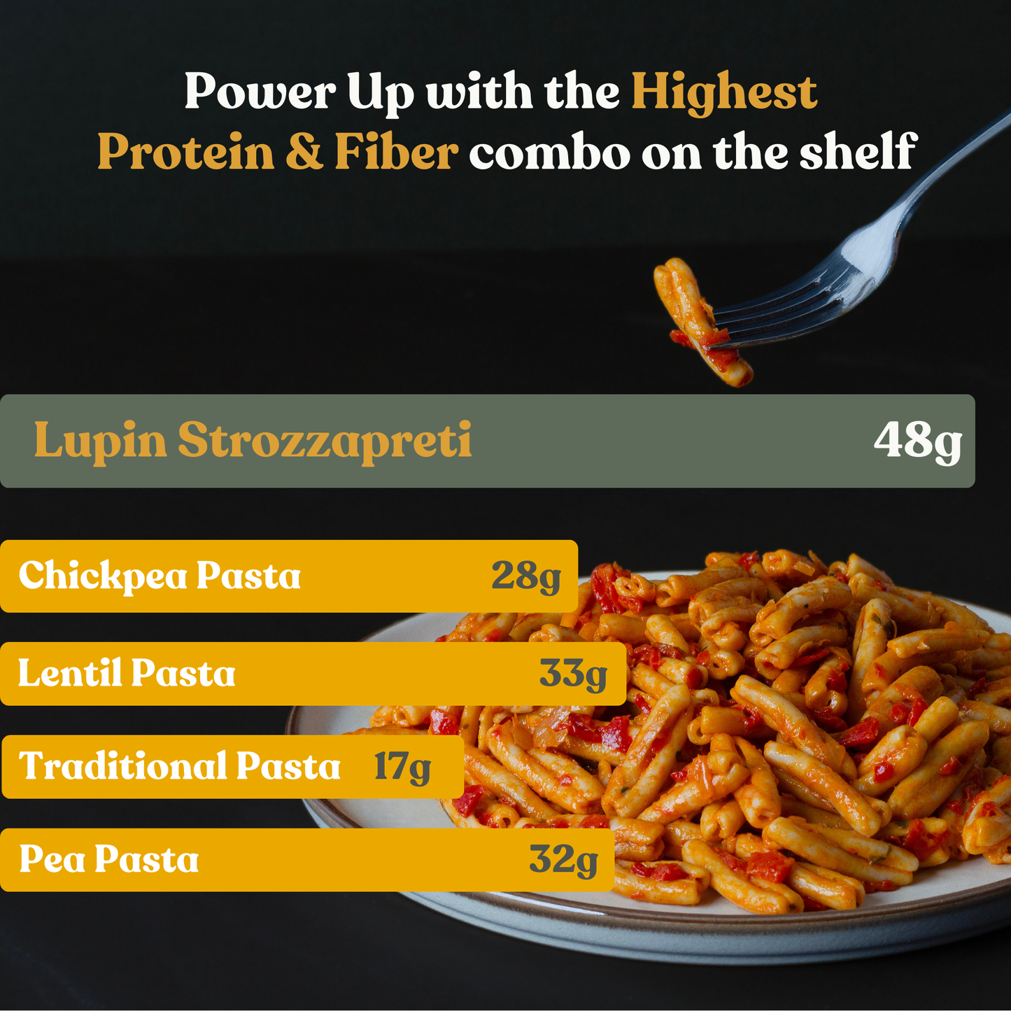Classic Protein Mixed Case