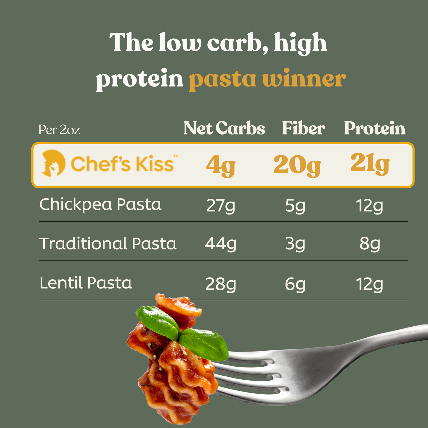 Low Carb Radiatori