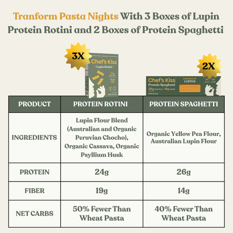 Protein Pasta Bundle