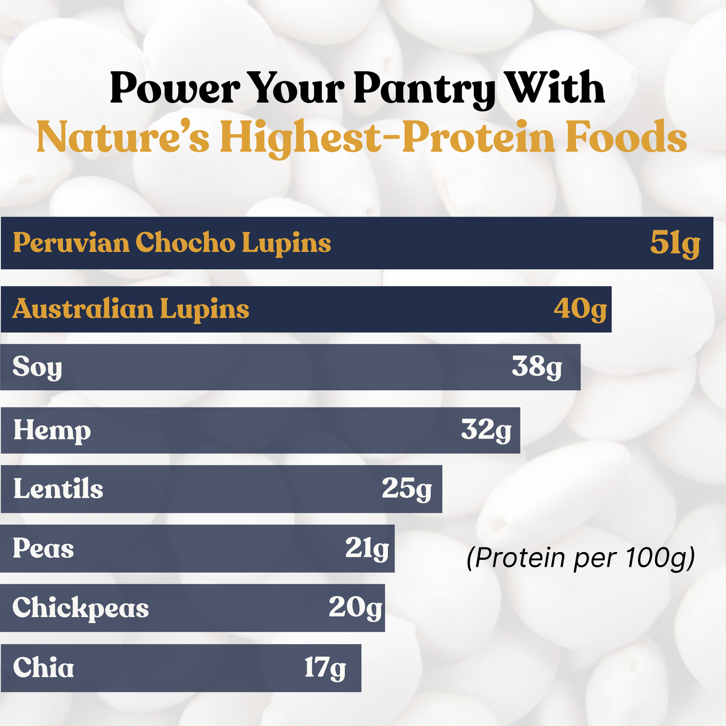 Lupin Pantry Bundle