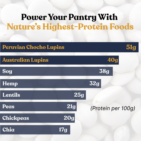 Lupin Pantry Bundle