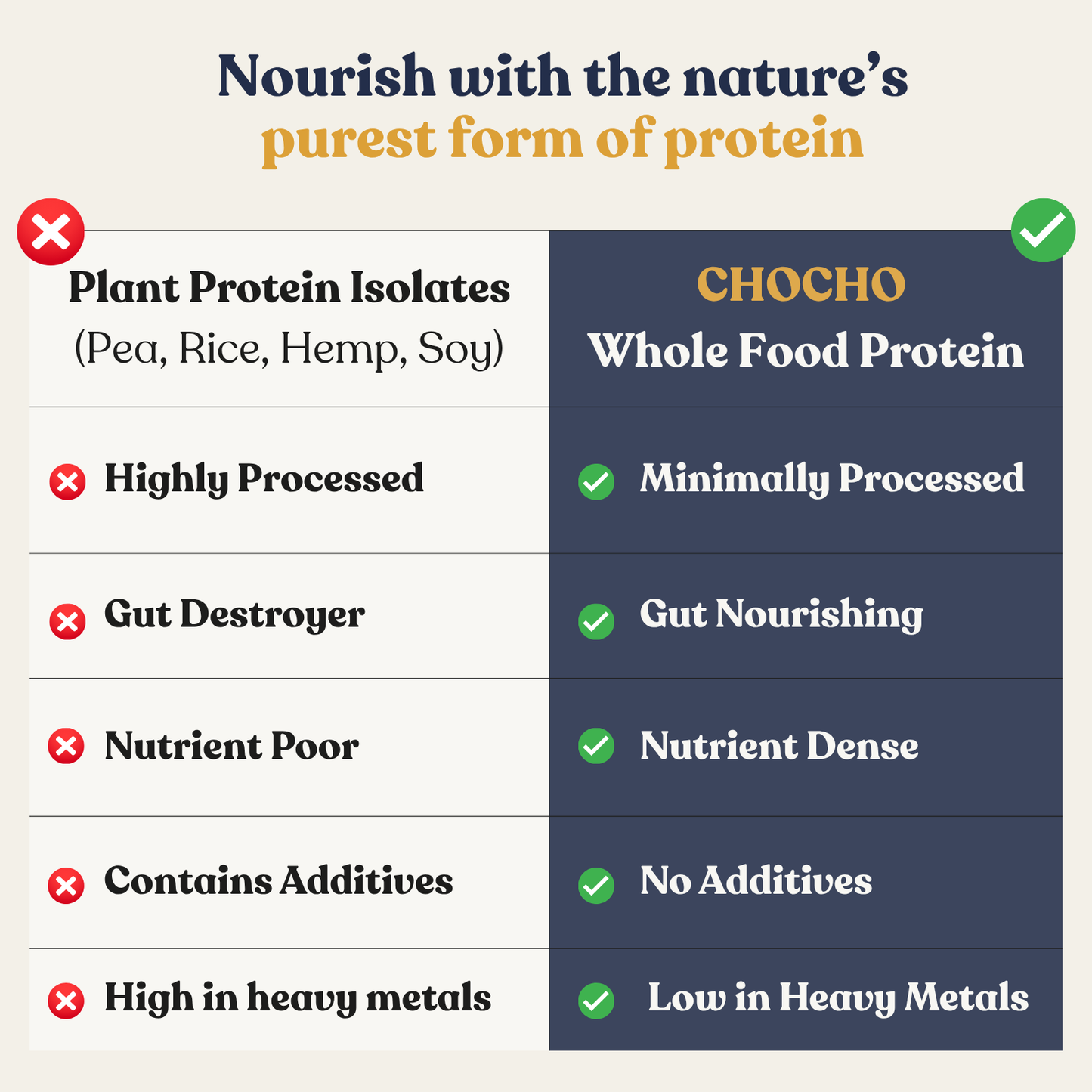 Organic Chocho Lupin Powder