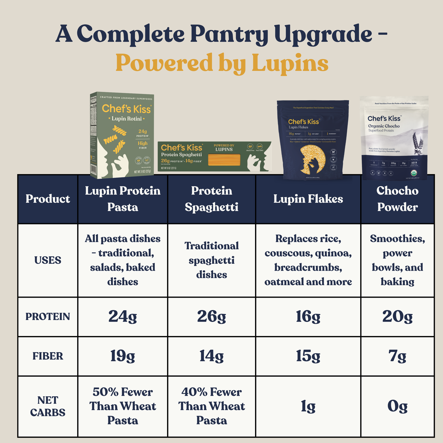 Lupin Pantry Bundle