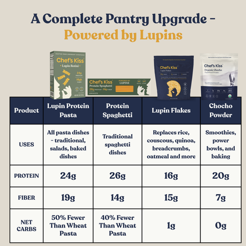 Lupin Pantry Bundle