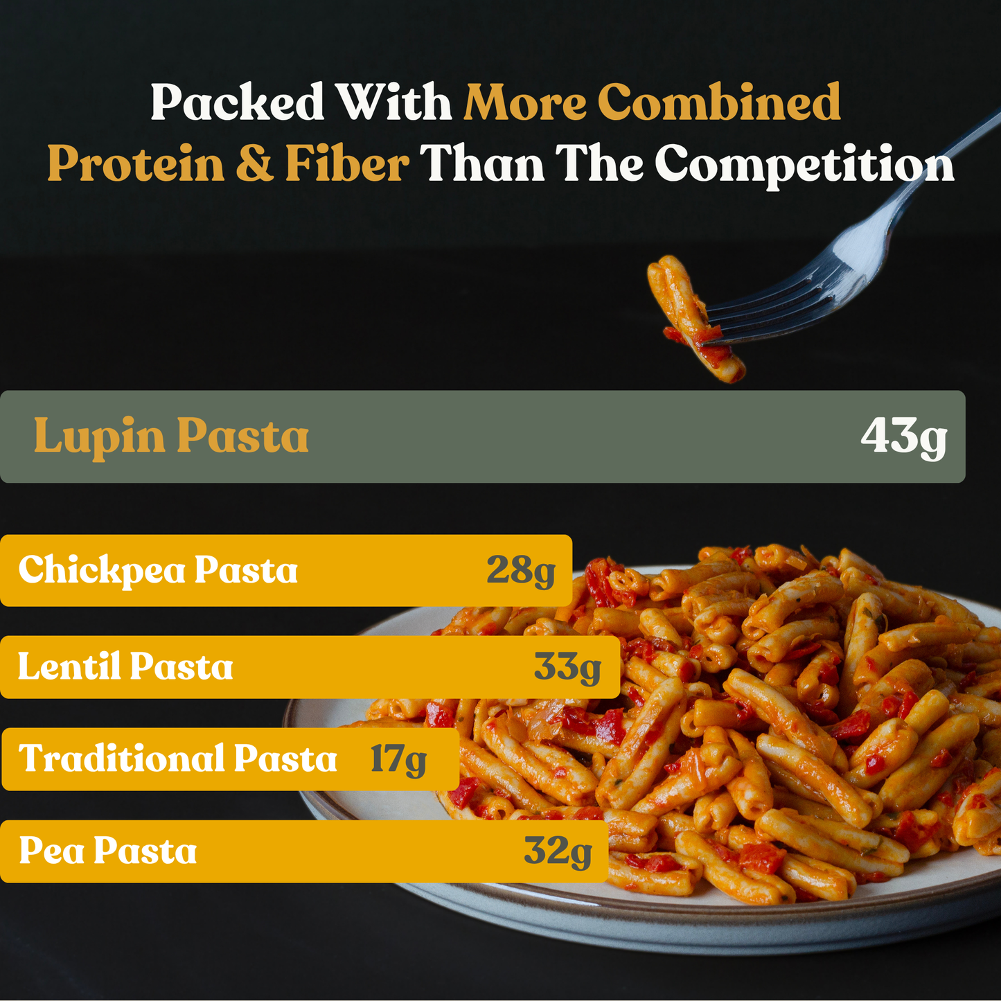 Classic Protein Strozzapreti