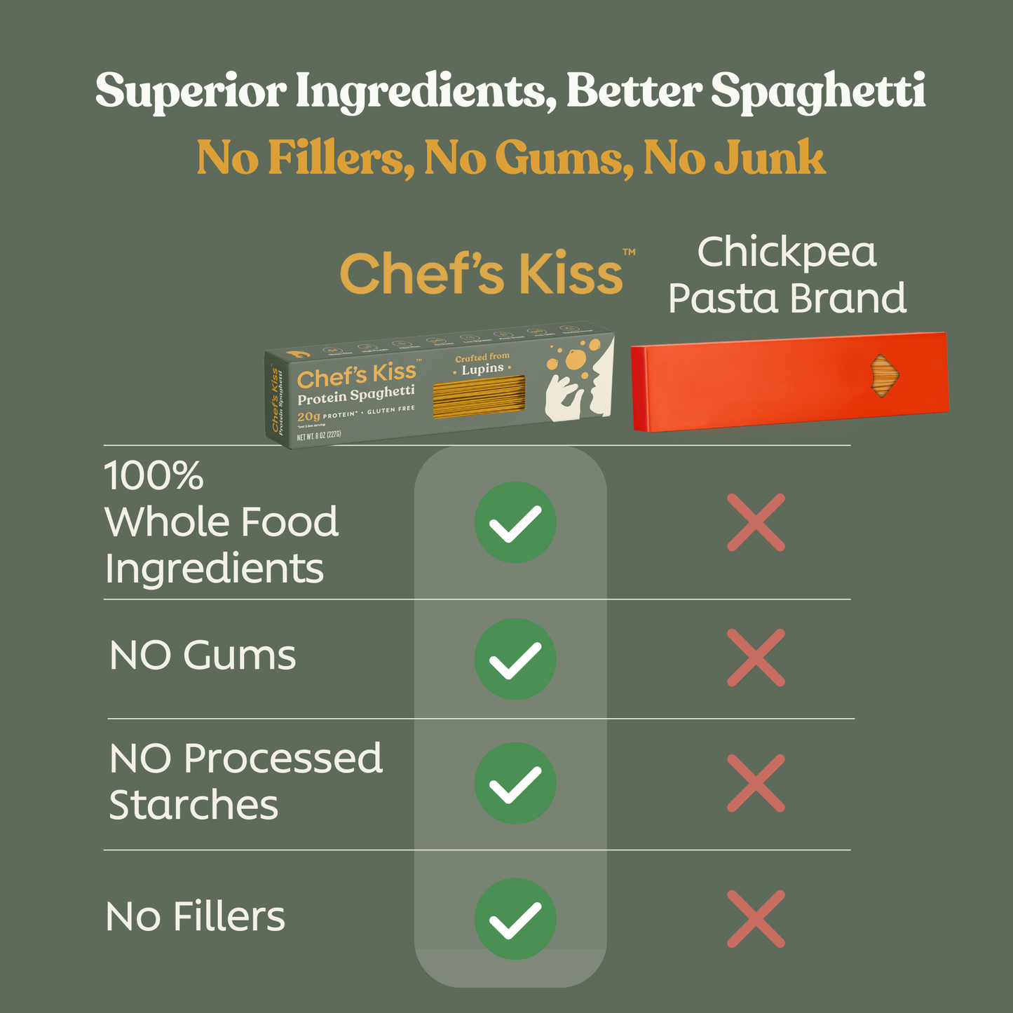 Classic Protein Spaghetti