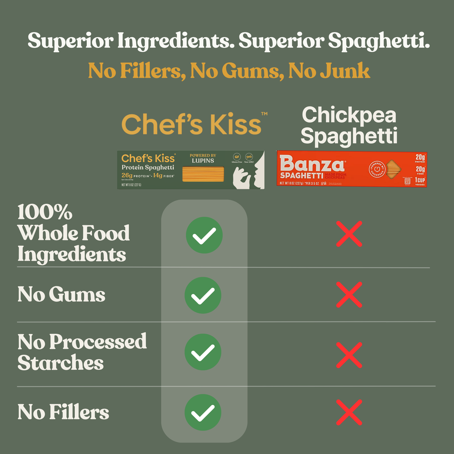 Classic Protein Spaghetti