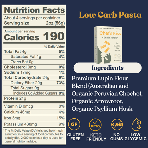 Low Carb Pantry Bundle