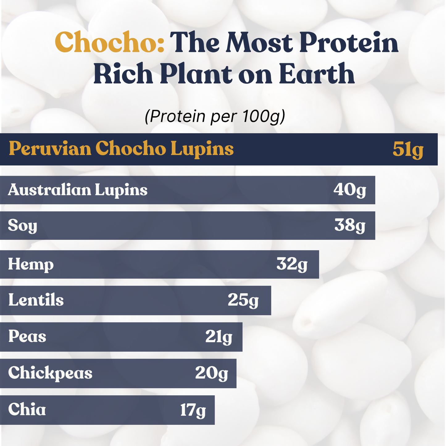 Organic Chocho Lupin Powder