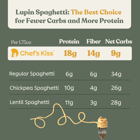 Low Carb Spaghetti