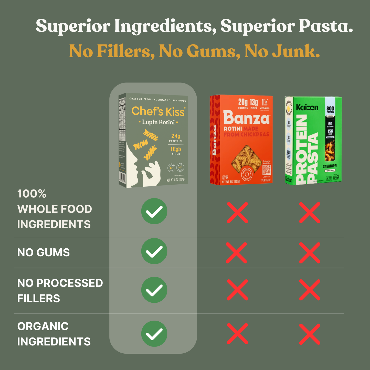 Protein Pasta Bundle