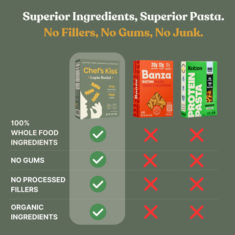 Protein Pasta Bundle