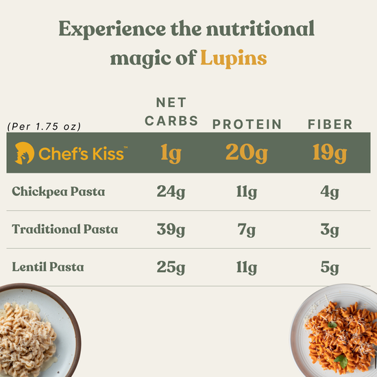 Low Carb Rotini Chef's Kiss