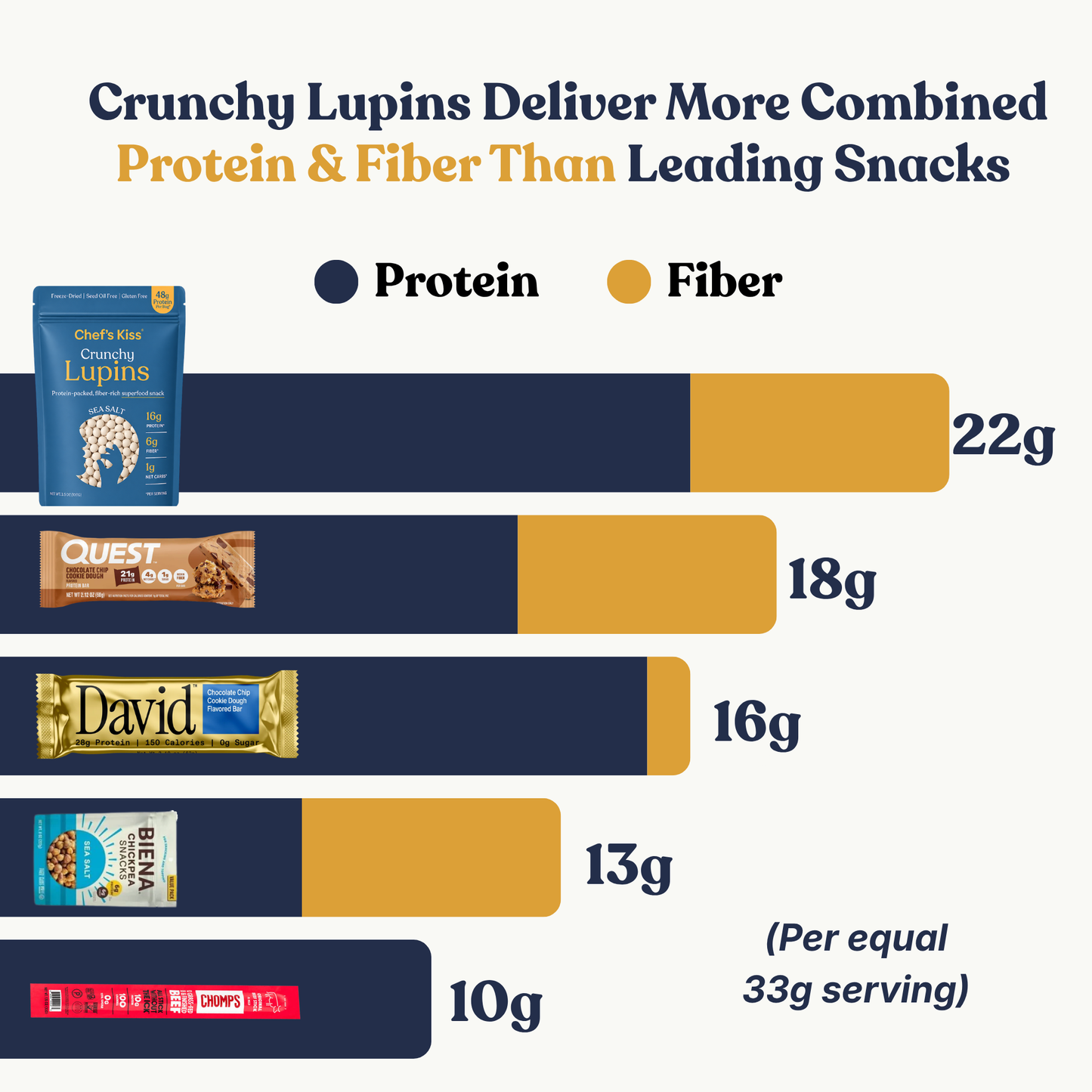 Crunchy Lupin Snack