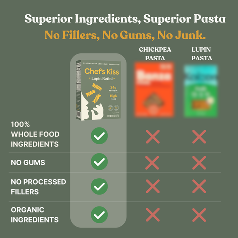 Classic Protein Pasta Bundle