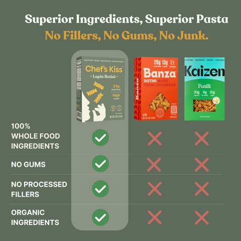 Classic Protein Mixed Case