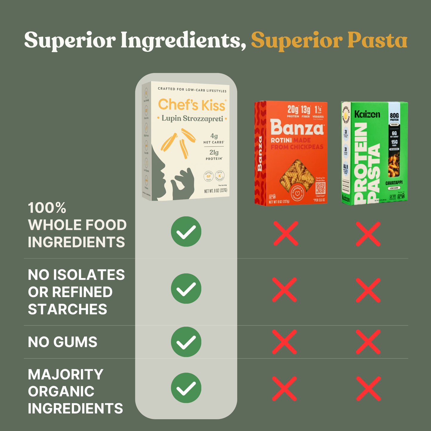 Low Carb Strozzapreti