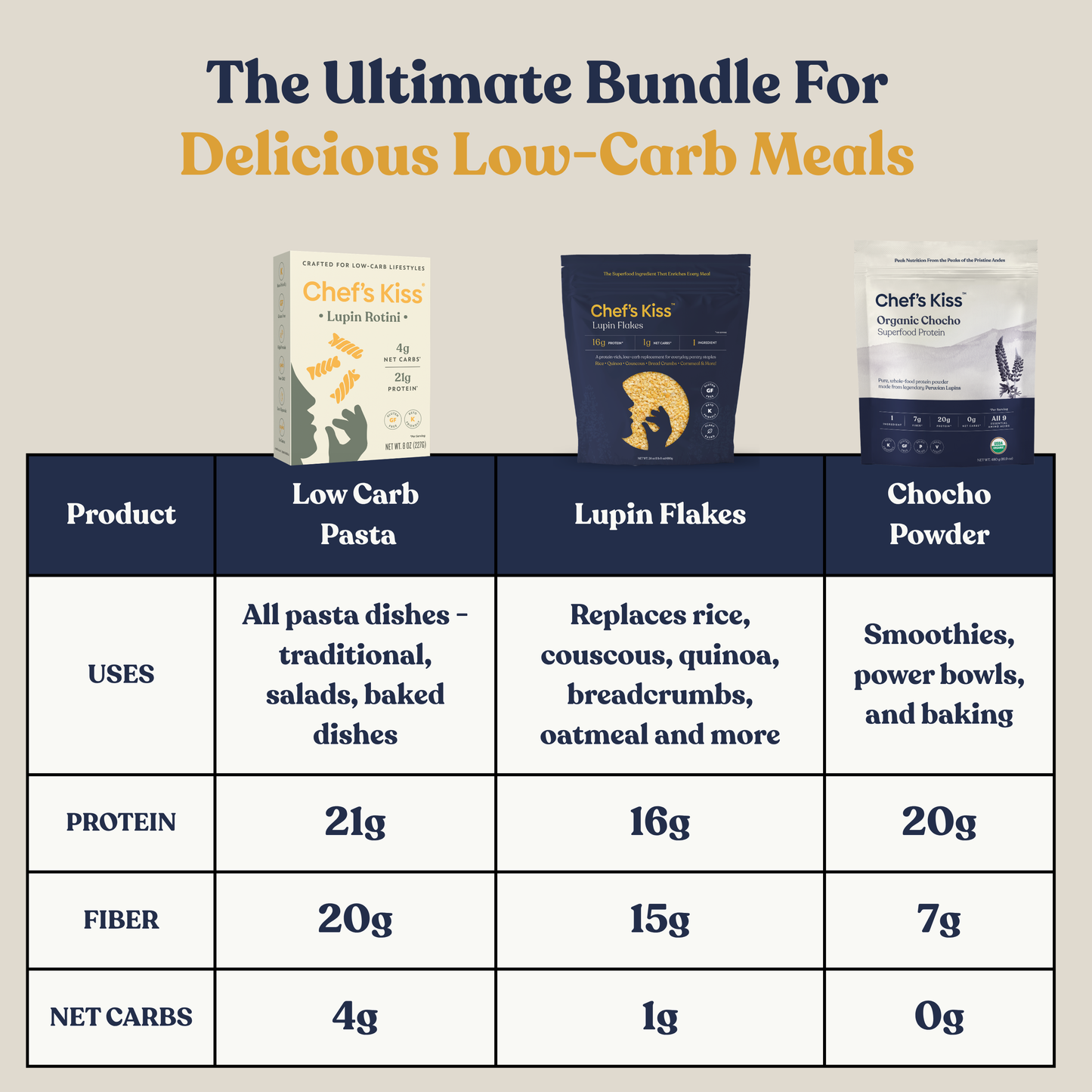Low Carb Pantry Bundle