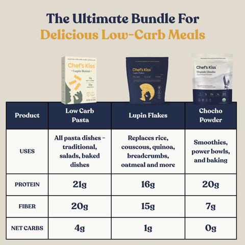 Low Carb Pantry Bundle