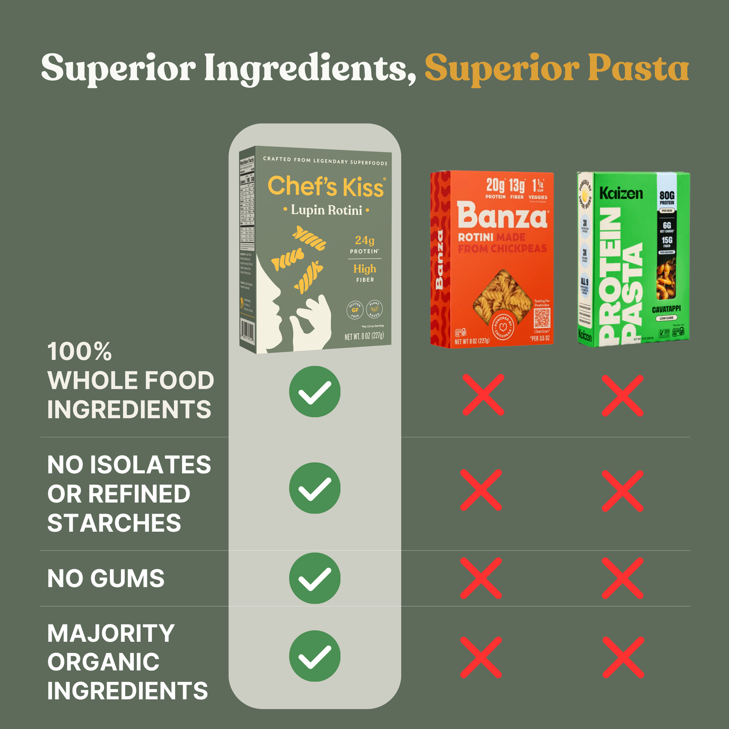 Classic Protein Mixed Case